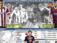 Barca-Atletico-superkupe