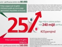 25perqind