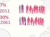 Kosova-popullsia