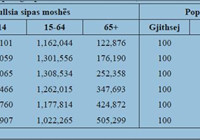 Popullsia-statistika
