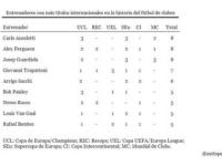 Ancelotti-tete trofe ne Evrope