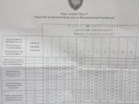 Koeficientet per pune