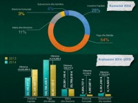 Komunat-infografika