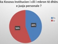 Agjencia per mbrojtjen e te dhenave personale