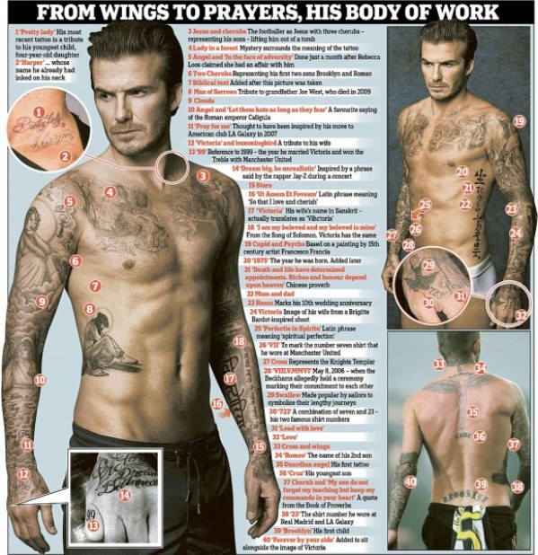 Beckham ka 40 tatuazhe