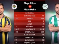 Diego-Meha