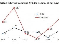Dogana-ATK-grafikoni