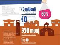 EC Ma Ndryshe-Infografika Milionat e shpenzuara