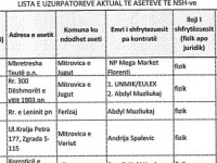 UNMIK e EULEX-uzurpues