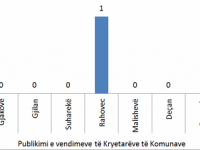 KDI-vendimi i kryetareve te komunave