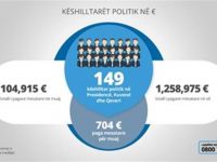 Keshilltaret politik-1milion