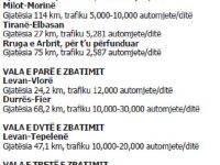 Tabela-rruget qe tarifohen