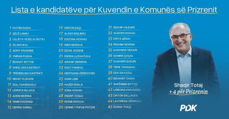 Numërimi i votave për Kuvendin Komunal të Prizrenit/ Ja si u votuan kandidatët e PDK-së